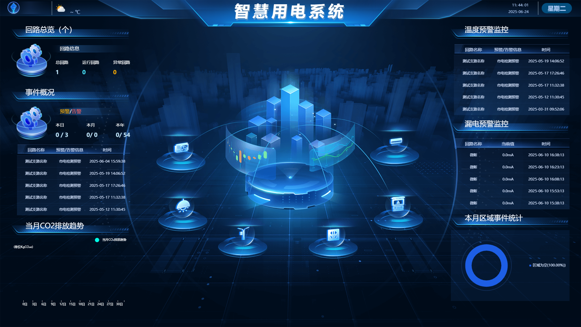 空調節能降耗管理方案:科技賦能建筑低碳運營(圖2) 空調節能降耗管理方案:科技賦能建筑低碳運營(圖2)