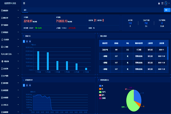 能耗監(jiān)測管理系統(tǒng)的主要功能和作用!(圖2) 能耗監(jiān)測管理系統(tǒng)的主要功能和作用!(圖2)