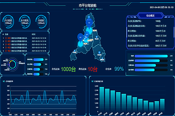 一分鐘了解節能監測系統的應用(圖2) 一分鐘了解節能監測系統的應用(圖2)